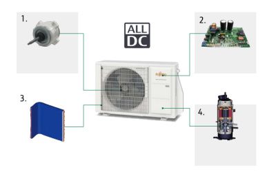 Внешний блок мульти сплит-системы на 3 комнаты Fujitsu Free match  AOYG18KBTA3