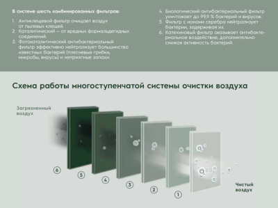 Настенный внутренний блок мульти сплит-системы Electrolux Enterprise Super Match ERP R32 EACS/I-09 HEN FMI/N8_ERP