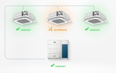 Наружный блок VRF системы Mdv V8i335V2R1A(MA)