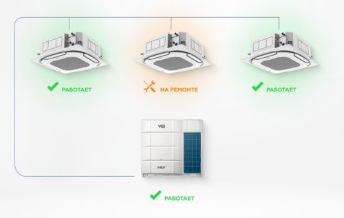 Наружный блок VRF системы Mdv V8i335V2R1A(MA)
