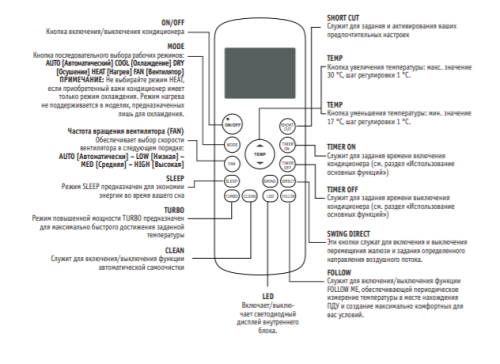 Беспроводной пульт управления Kentatsu KIC-85H