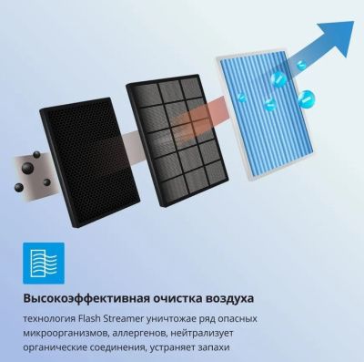 Кондиционер Daikin Perfera FTXM60A/RXM60A/-40