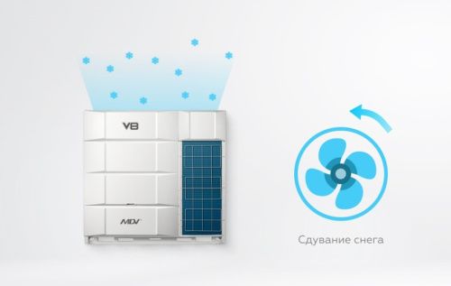 Наружный блок VRF системы Mdv V8i335V2R1A(MA)