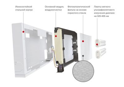 Модуль обеззараживания воздуха Energolux DUF09