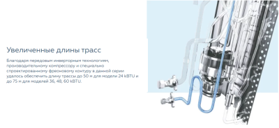 Компрессорно-конденсаторный блок Mdv MDOU-60HFN8