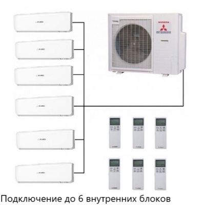 Внешний блок мульти сплит-системы до 8 комнат Mitsubishi Heavy Free Match SCM125ZM-S