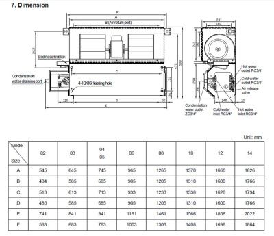 Канальный фанкойл до 3.5 кВт General Climate GDU-F-03DR