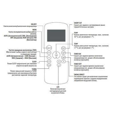 Беспроводной пульт управления Kentatsu KIC-82H