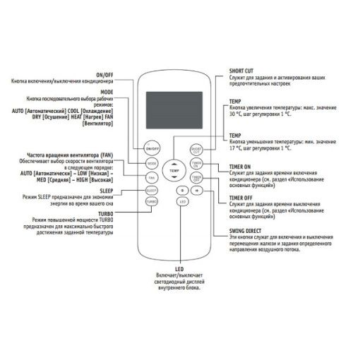Беспроводной пульт управления Kentatsu KIC-82H