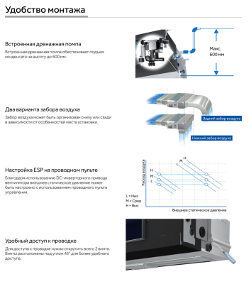 Канальный кондиционер Haier AD35S2SM3FA/1U35S2SM4FA