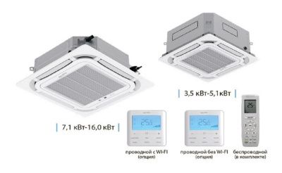 Кассетный кондиционер Aeronik U-Match VI ASI-AKH85R1/B-S INV/ASO-AGUHN85R1/INV(TF06)