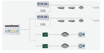 Центральный пульт управления Haier YCZ-A004