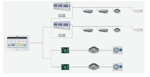 Центральный пульт управления Haier YCZ-A004