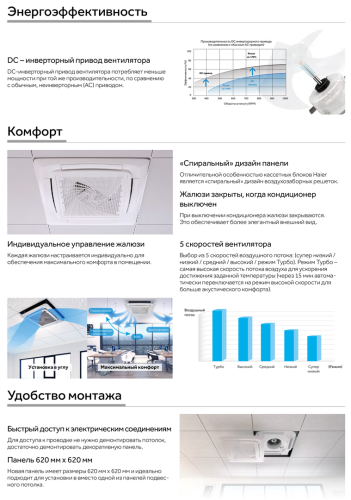 Кассетный кондиционер Haier AB35S2SC2FA/1U35S2SM4FA