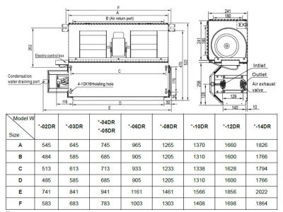 Канальный фанкойл до 3.5 кВт General Climate GDU-W-03DR