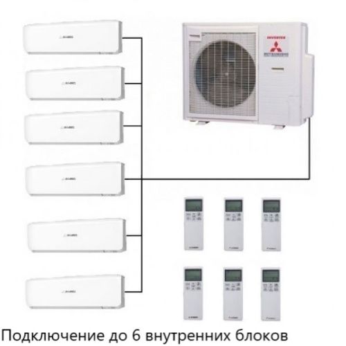 Внешний блок мульти сплит-системы до 8 комнат Mitsubishi Heavy Free Match SCM125ZM-S