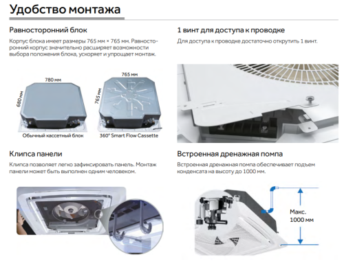 Кассетный кондиционер Haier AB35S2SC2FA/1U35S2SM4FA